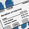 duration of training